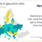 elec-vs-gas-price-ratio-2023-figures-eurostat_ehpa