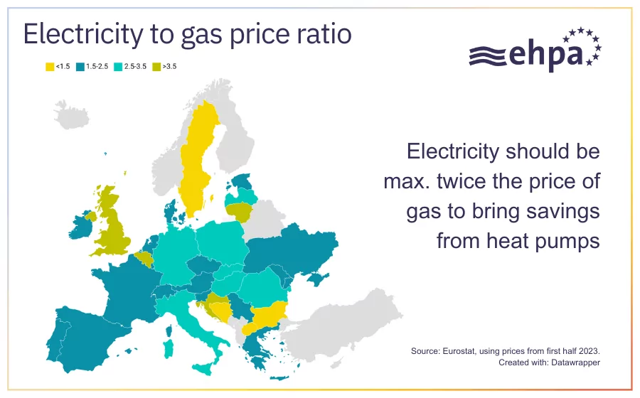 elec-vs-gas-price-ratio-2023-figures-eurostat_ehpa